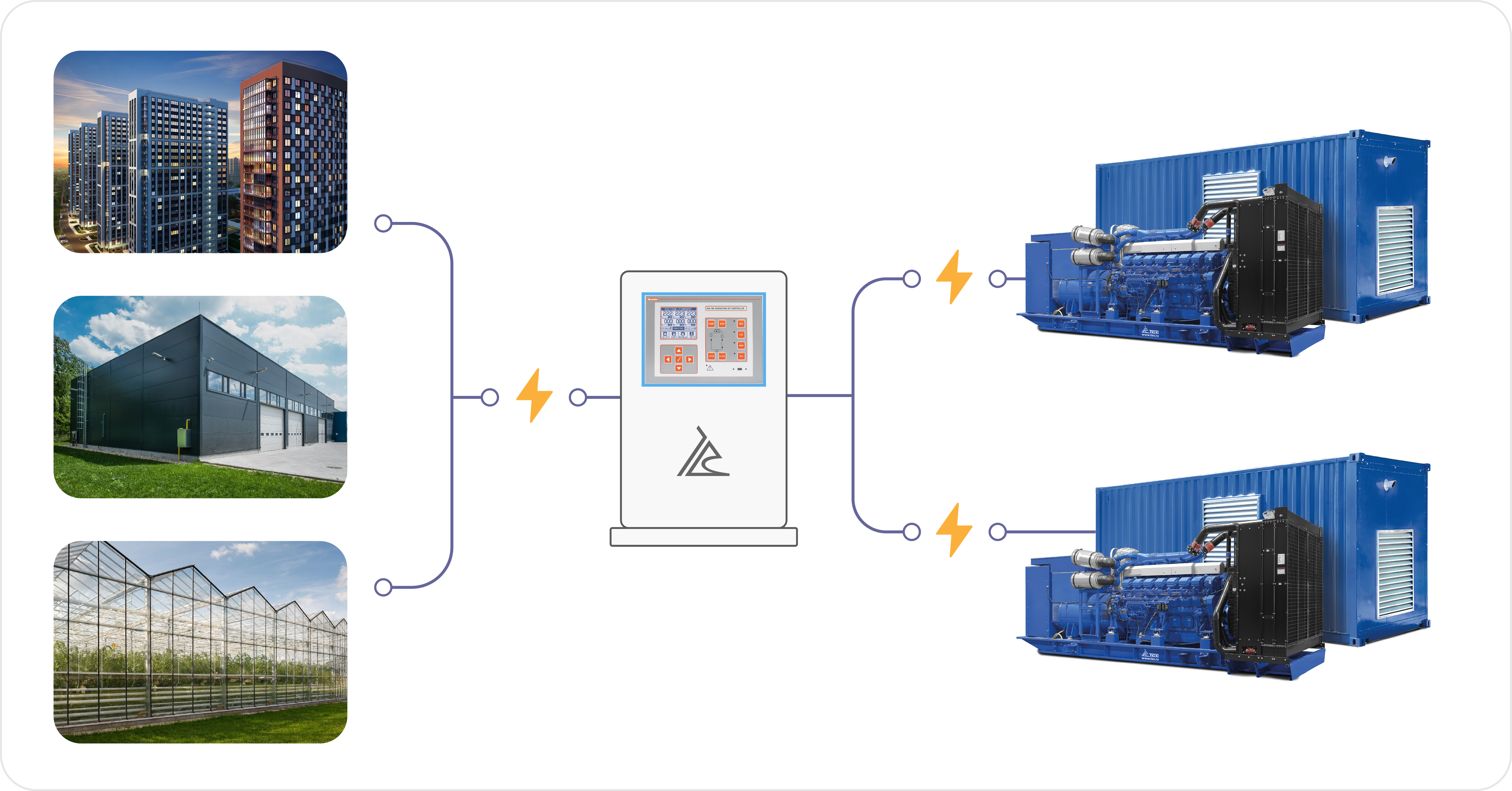 картинка Энергокомплекс ТСС АД-3200С-Т400-1РМ8 картинка Энергокомплекс ТСС АД-3200С-Т400-1РМ8